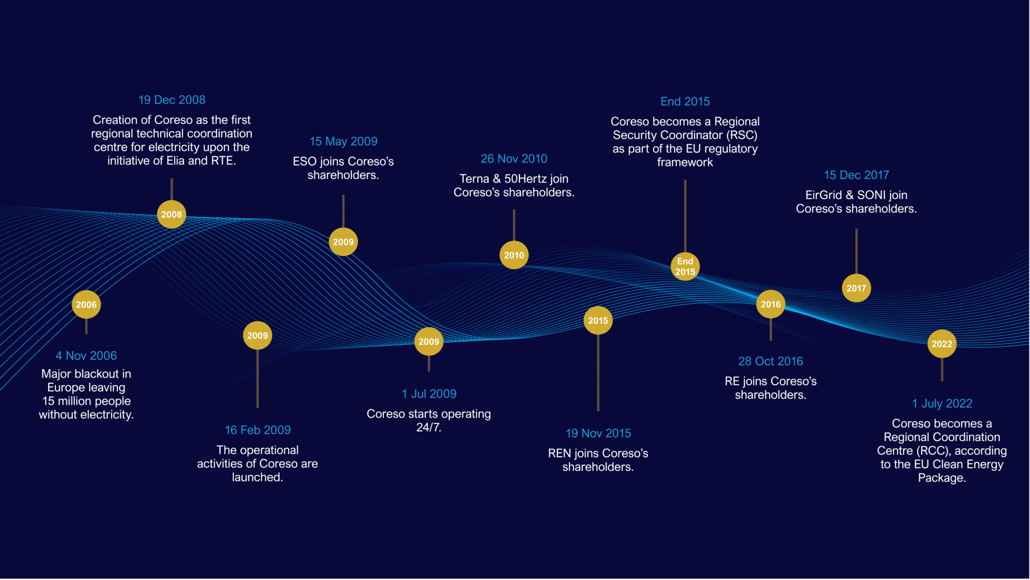 Coreso About us | Coreso